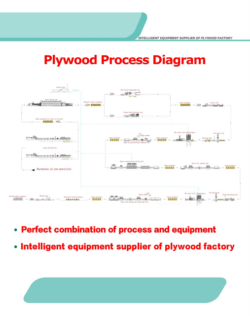 Diagrama de procesos de madera contrachapada