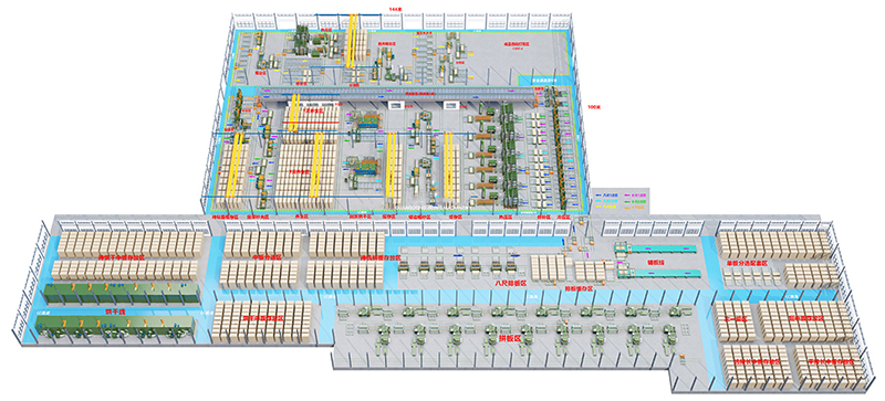 Fábrica inteligente de proyecto-shandong